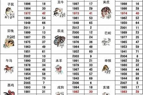 86年次 生肖|1986年属什么生肖 1986年属什么生肖配对最好